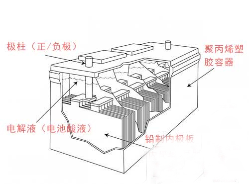 ѩ�������������綯��volt������ӵ����