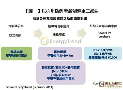 杭州新能源车补助奖励措施