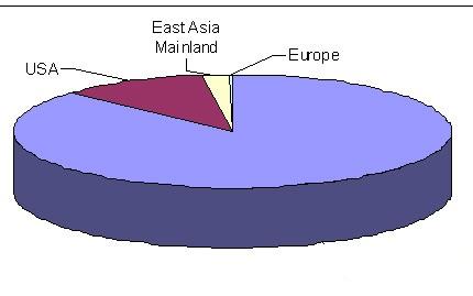 ͼһ2009��ȫ����ʹ��ܸ���ռ����