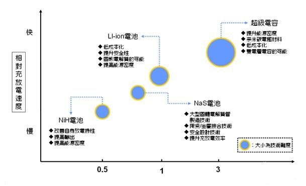 ͼ���ձ����ʹ����õ��ʾ��ͼ